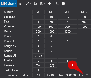 Select the Cumulative Trades display mode with “From 20 to 0” parameter in the new window