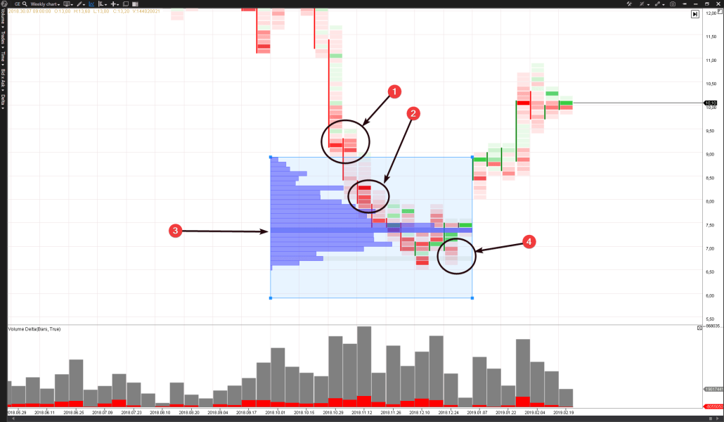 Паника продаж, акции GE