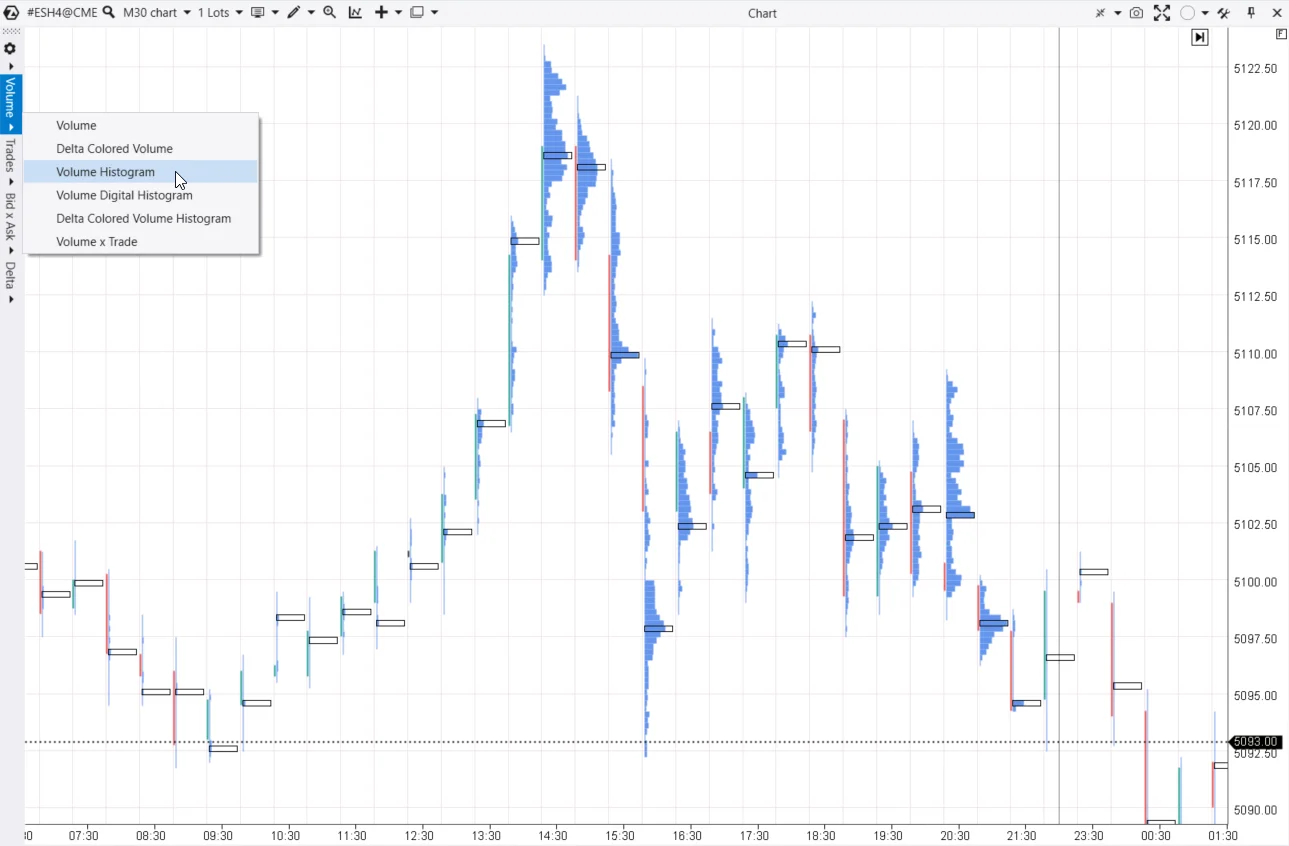 Horizontal volume within a candle