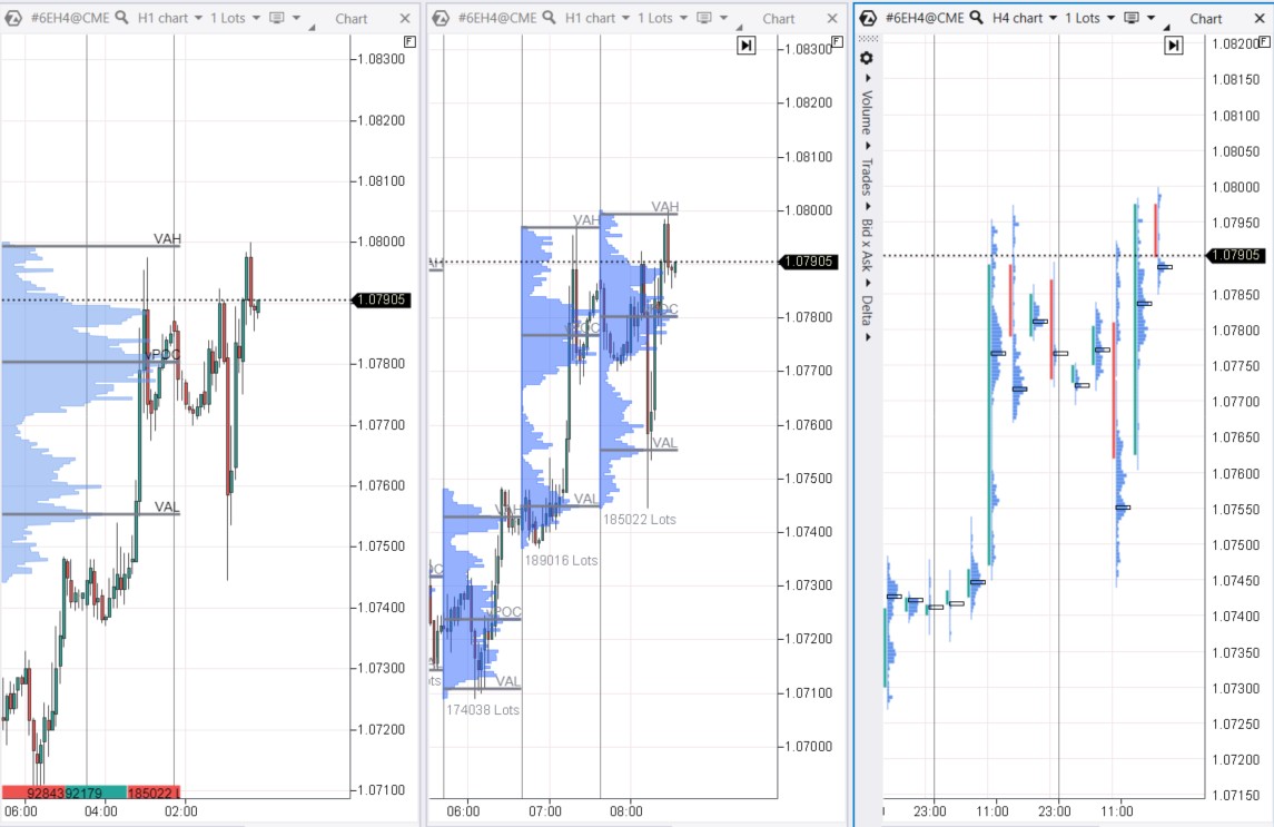 Horizontal volumes, where can you find them