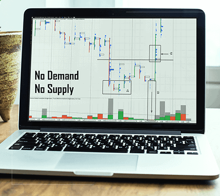VSA and cluster analysis. No Demand and No Supply