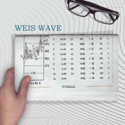 How to use the Weis Waves Indicator