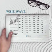 How to use the Weis Waves Indicator