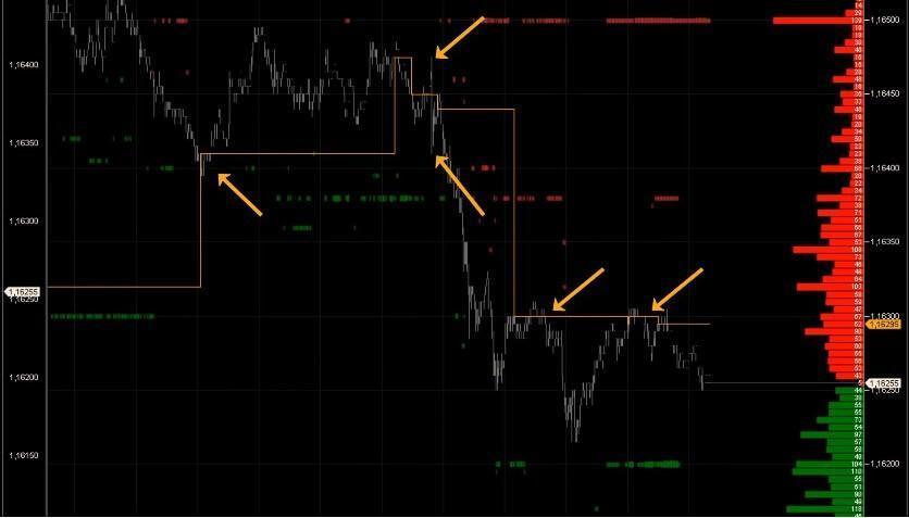 The maximum volume level in dynamics