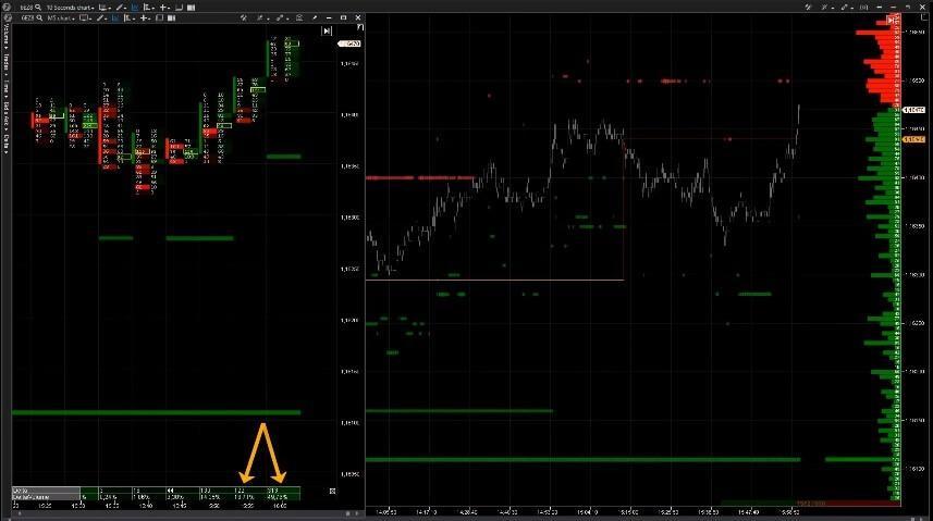 The cluster chart and the maximum volume level breakdown