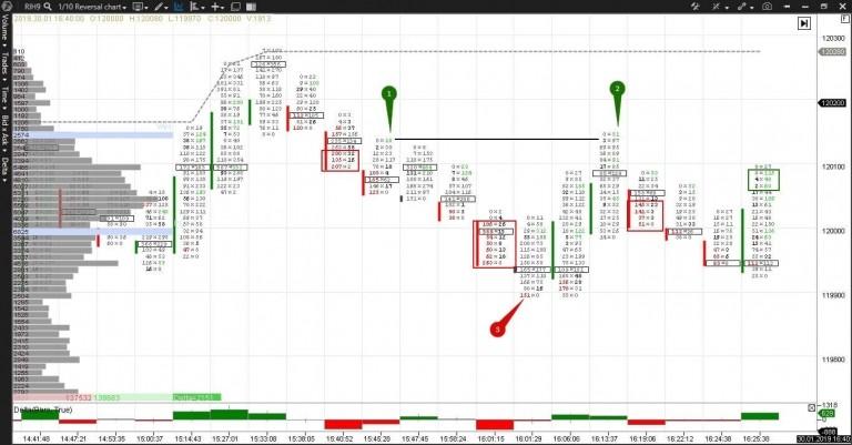 Imbalance - what is it? How to find and trade imbalance. | ATAS