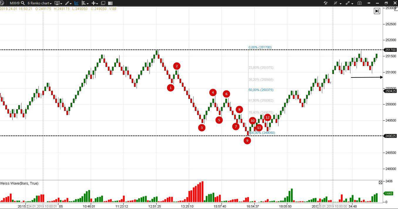 MICEX index futures (MXH9)