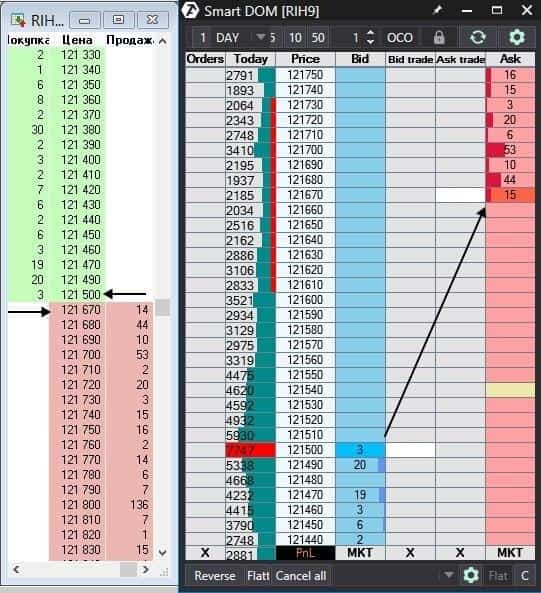 The RTS index futures (RIH9) order book before trading started