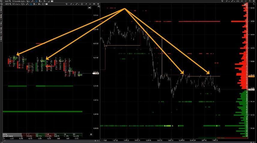 The cluster chart and the maximum volume level testing
