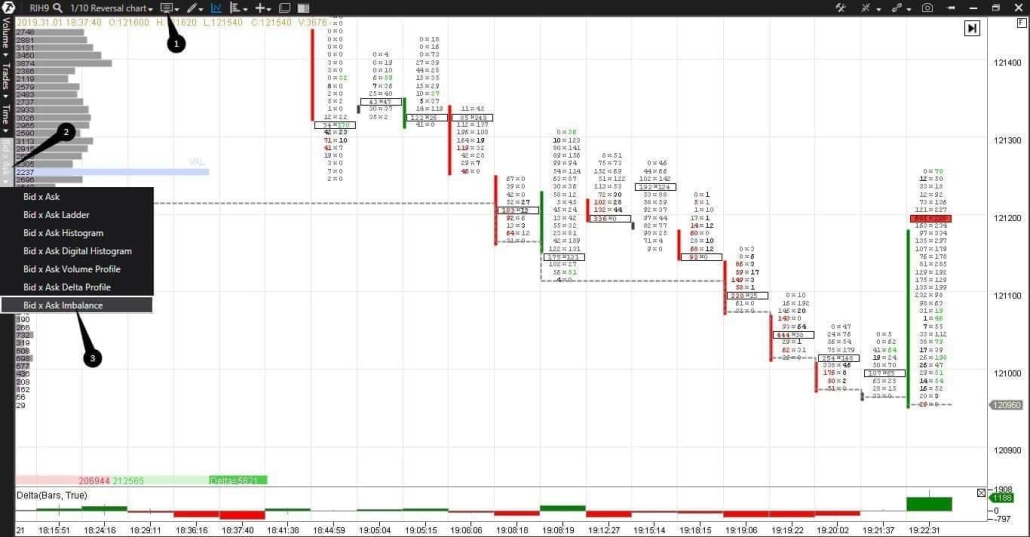 Imbalances on an RTS index futures (RIH9)