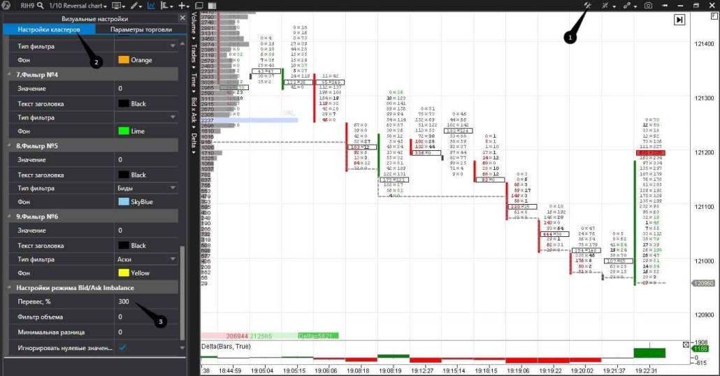 Setting imbalance in a chart