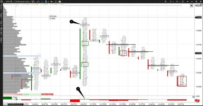 Imbalance What Is It How To Find And Trade Imbalance Atas