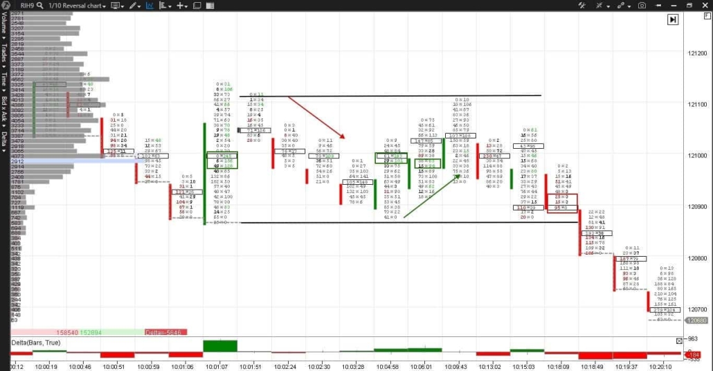 Imbalance analysis in a range