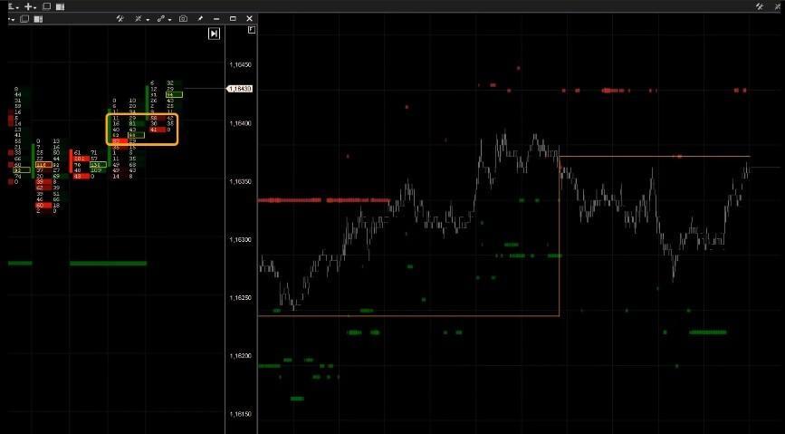 The cluster analysis and the maximum volume level testing