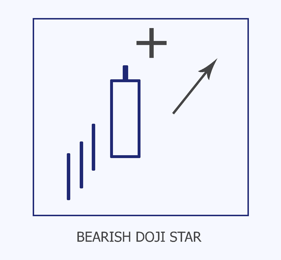 candlestick-patterns-how-to-increase-accuracy-of-candlestick-patterns