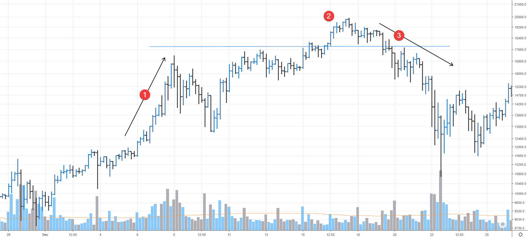 VSA and cluster analysis. Buying and selling climax patterns. - ATAS