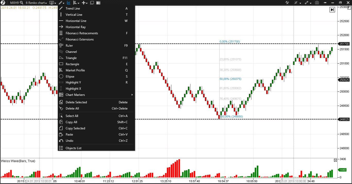 Volume: One of the Most Important Technical Indicators