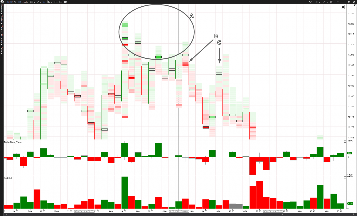 VSA And Cluster Analysis. No Demand And No Supply | ATAS