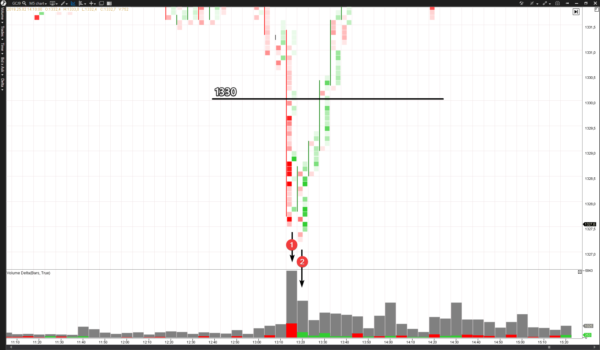 VSA and cluster analysis. Buying and selling climax patterns. ATAS