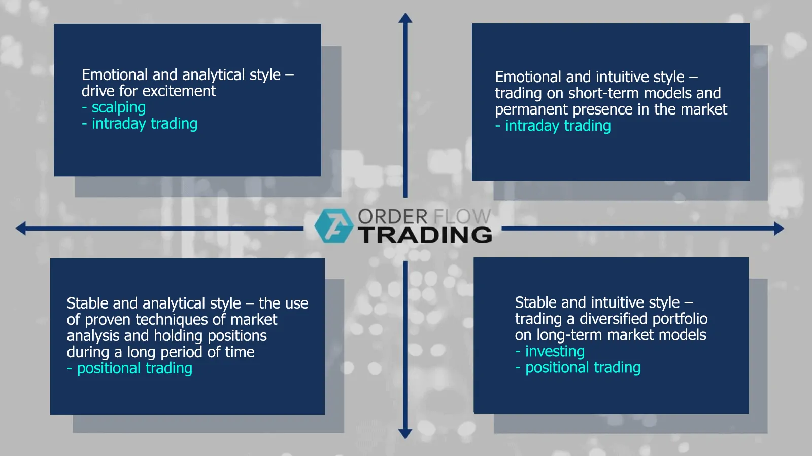 How do you make a decision – intuitively or logically?