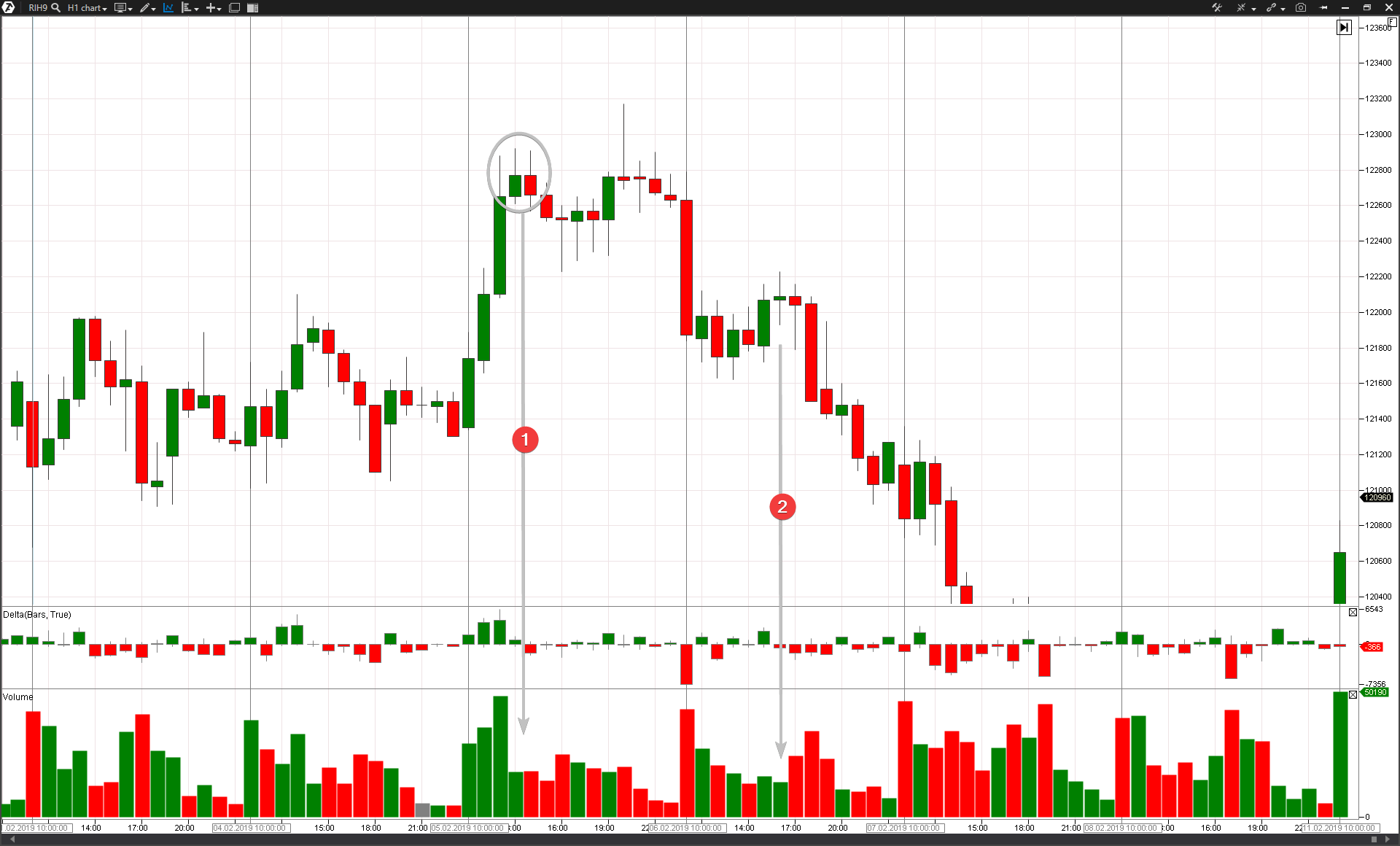 No Demand on a RTS index futures