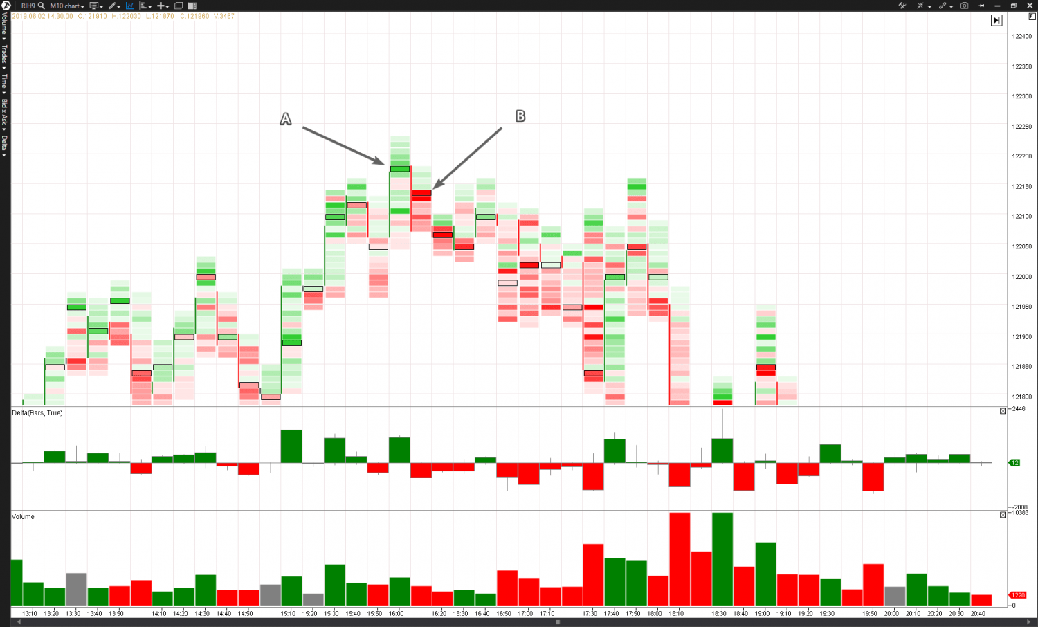 VSA And Cluster Analysis. No Demand And No Supply | ATAS