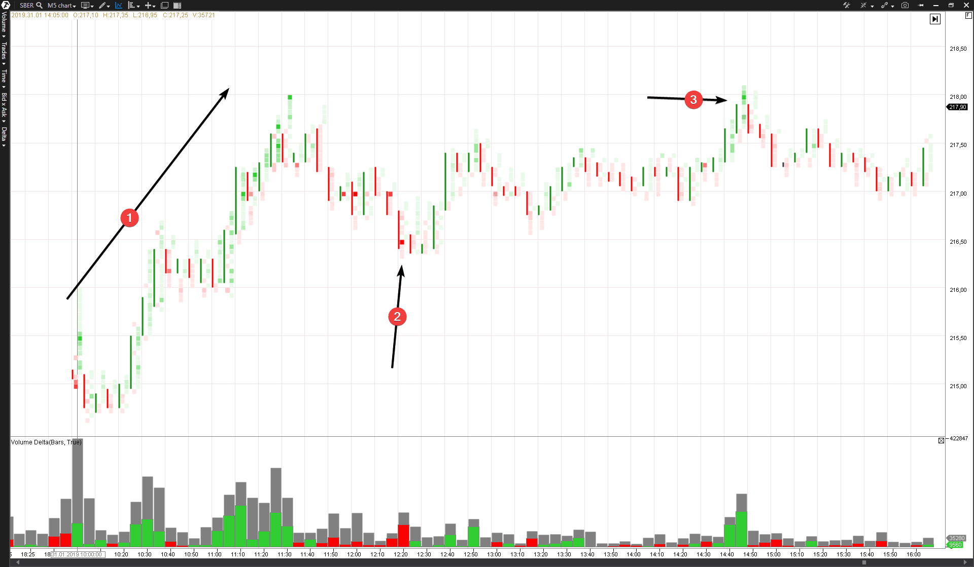 VSA and cluster analysis. Buying and selling climax patterns. ATAS