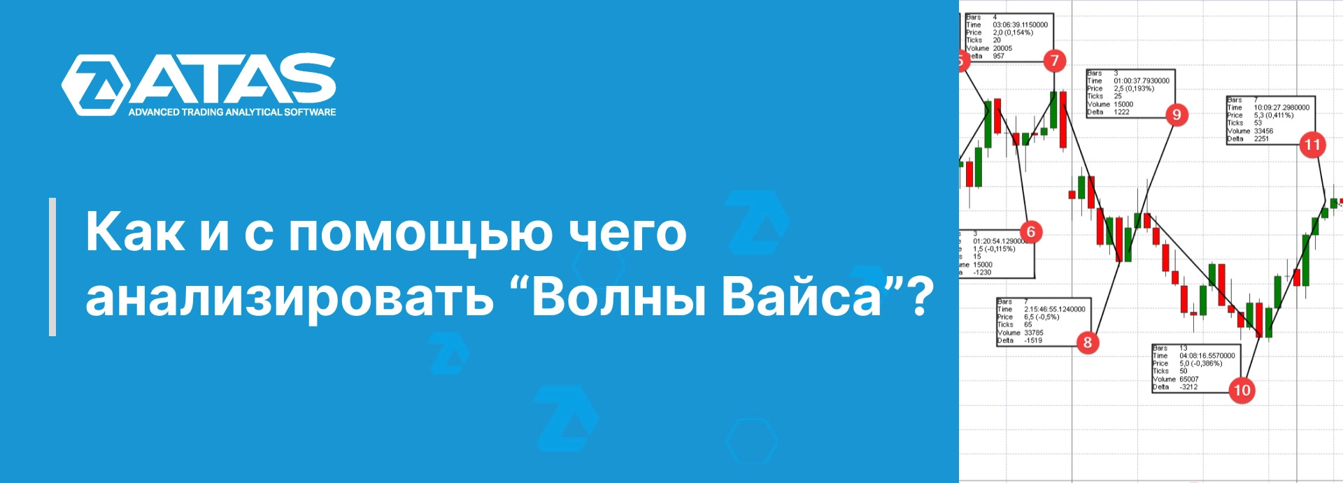 Как и с помощью чего анализировать “Волны Вайса”?