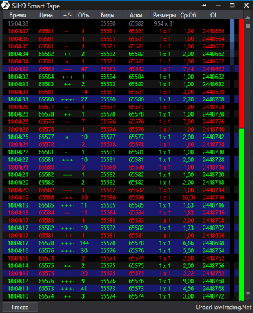 Open Interest on the tape