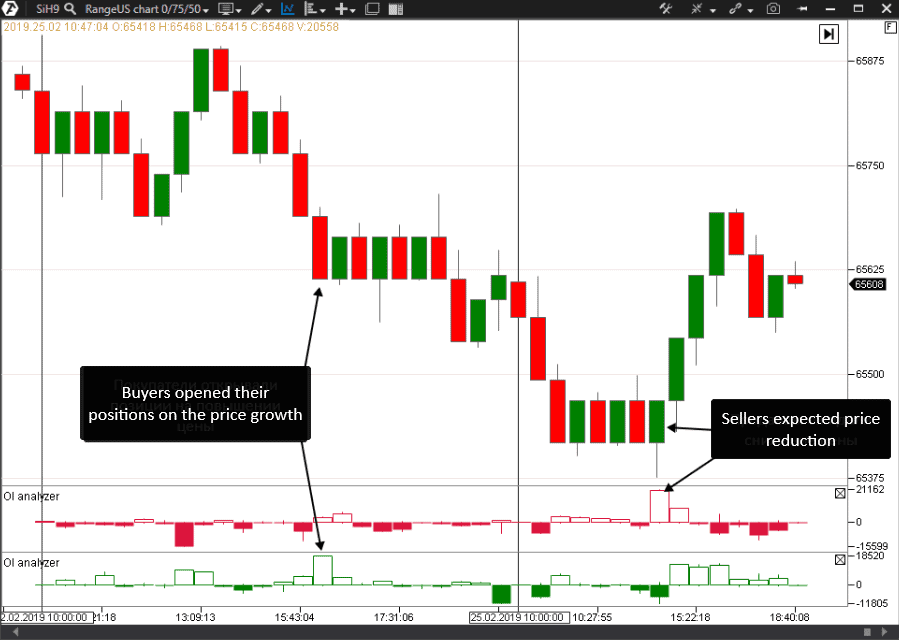 OI Analyzer Indicator. Look for low risk entries