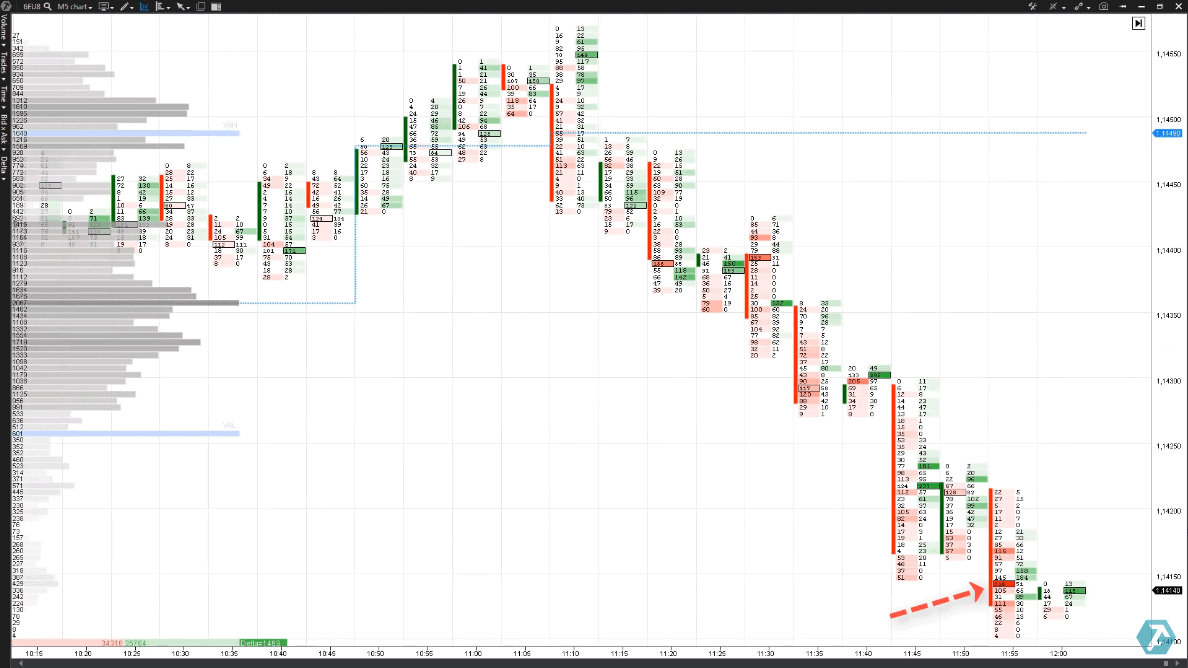 A big sell cluster was posted, which was engulfed by limit buy orders