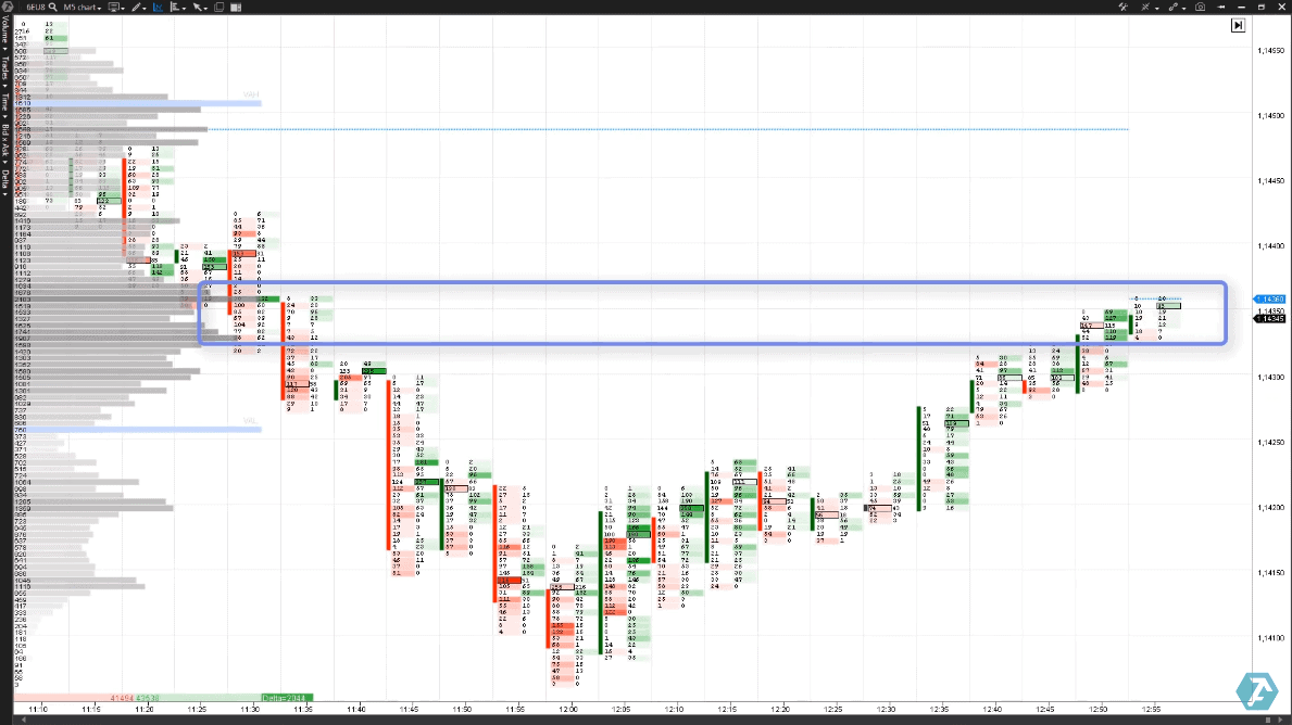 A blue rectangle points at the Point Of Control (POC)
