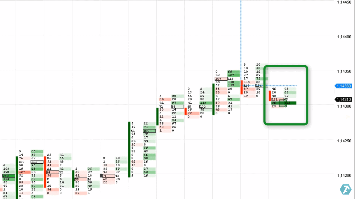 The buyer supports the downward price quote