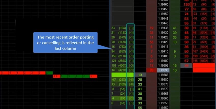 Search for spoofing in the order book