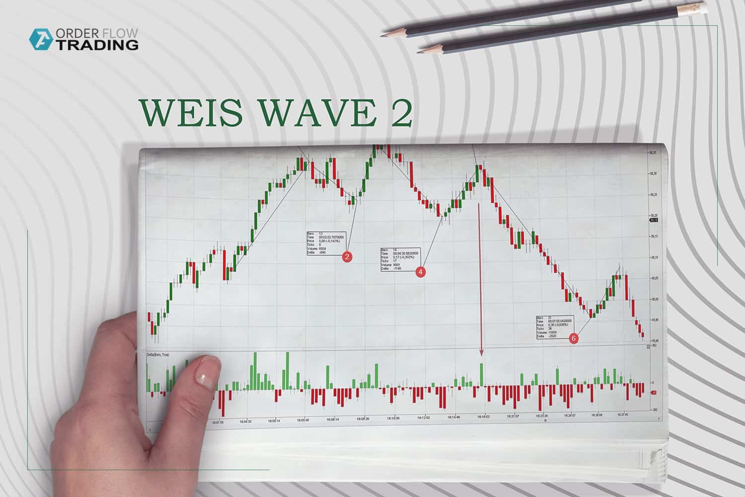 How To Analyze "Weis Waves" With Ruler And Delta Indicator