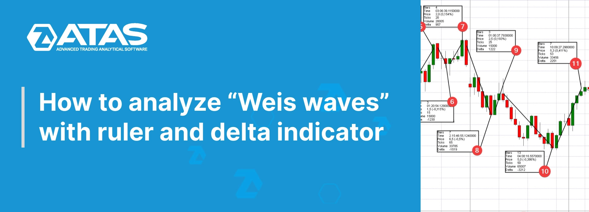 How to analyze “Weis waves” with ruler and delta indicator