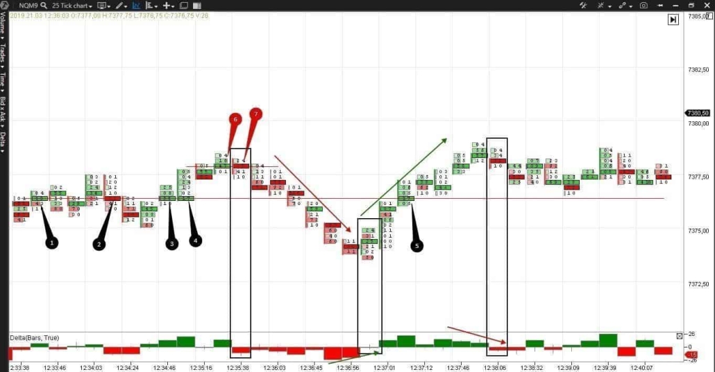 Scalping on a Nasdaq futures