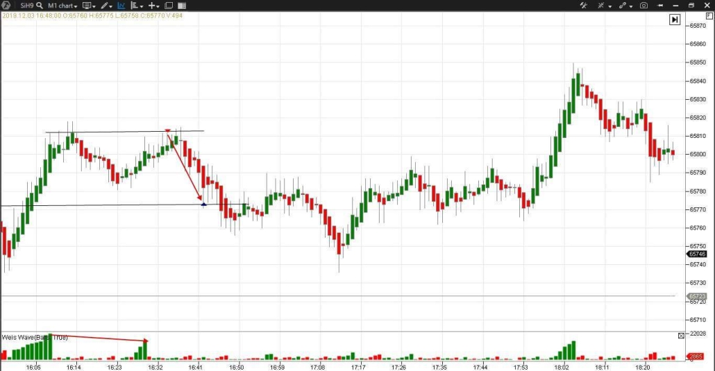 Scalping in the USD/RUB futures market