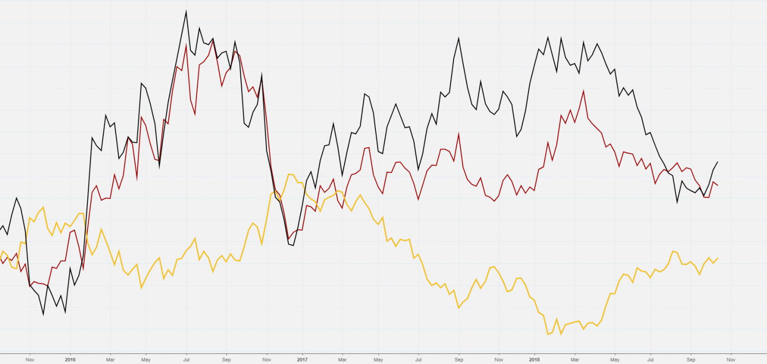 Specific Features Of The Gold Futures And Trading Ideas. | ATAS