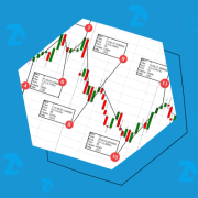 How to analyze “Weis waves” with ruler and delta indicator