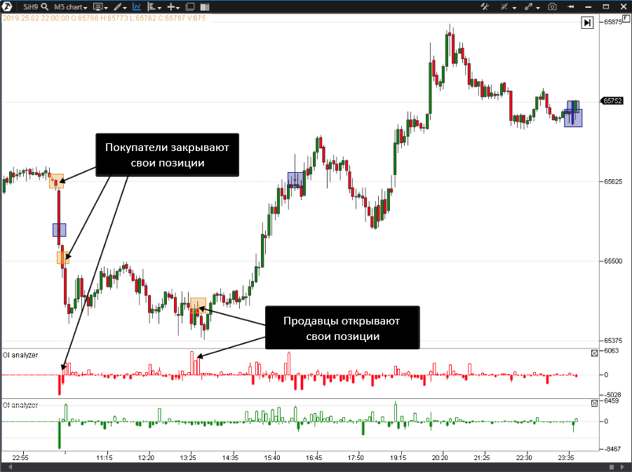 Как применять OI Analyzer и Big Trades