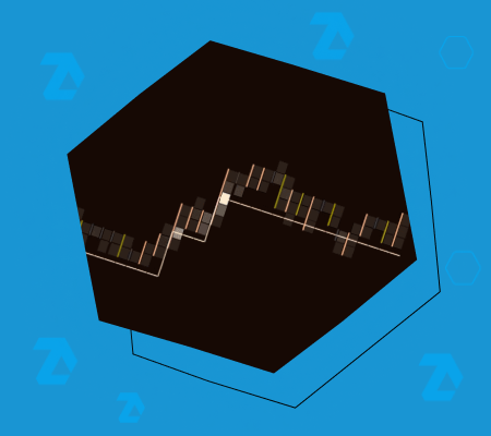 Using the Dynamic Levels Indicator for intraday trading