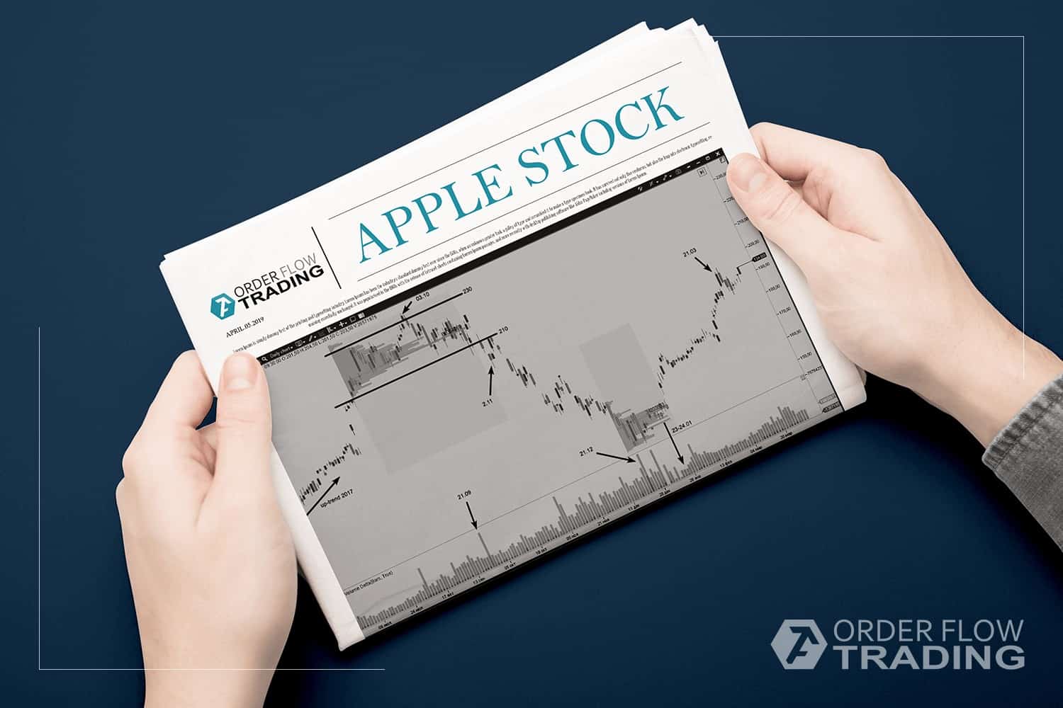 Анализ акции Apple. Стоит ли покупать? Анализ акции Apple. Стоит ли покупать?