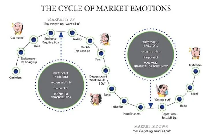 Emotions on the exchange