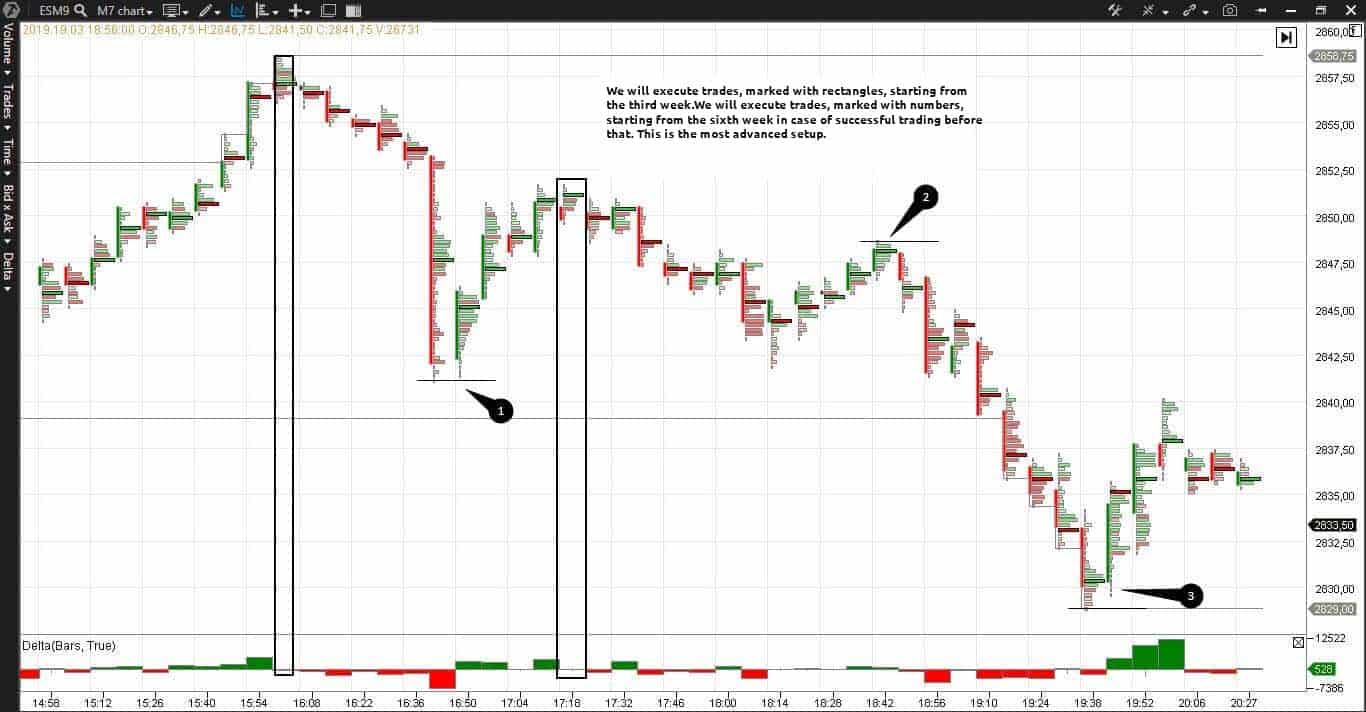 Learn trading using delta