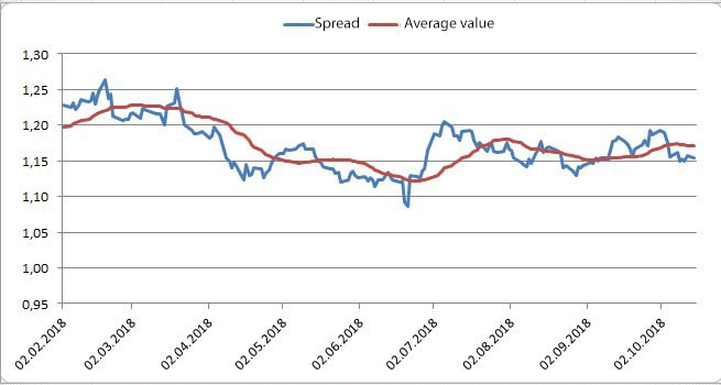 Reducing the risk of speculation