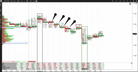 сравнение торговых платформ
