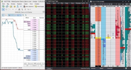 сравнение торговых платформ