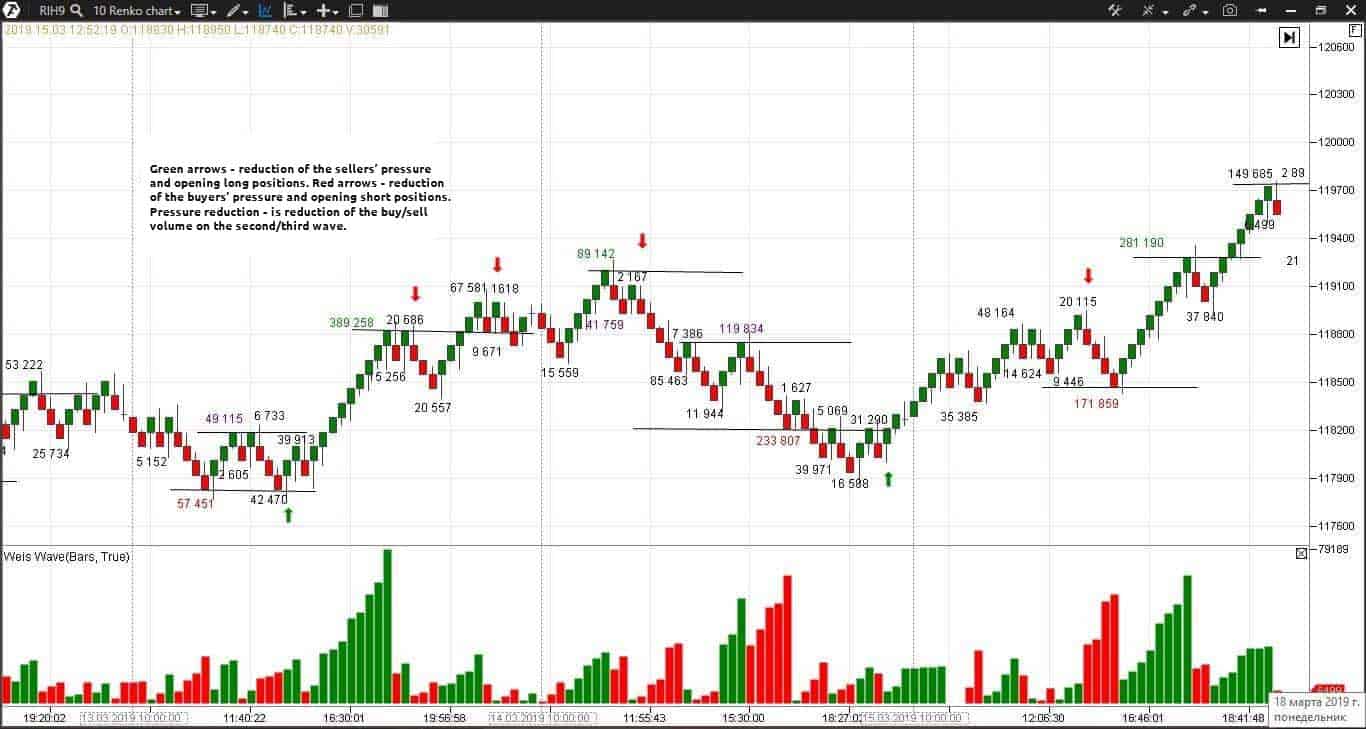 Trades for a beginner trader