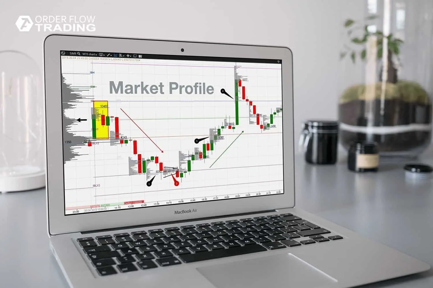 How to improve trading using the Market Profile